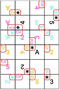 Tribes of the Four Seasons