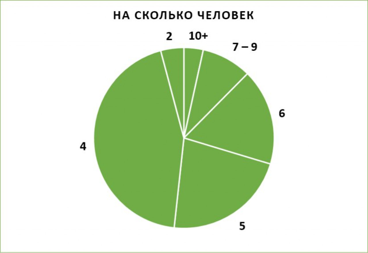 2.5 минутки статистики 2020