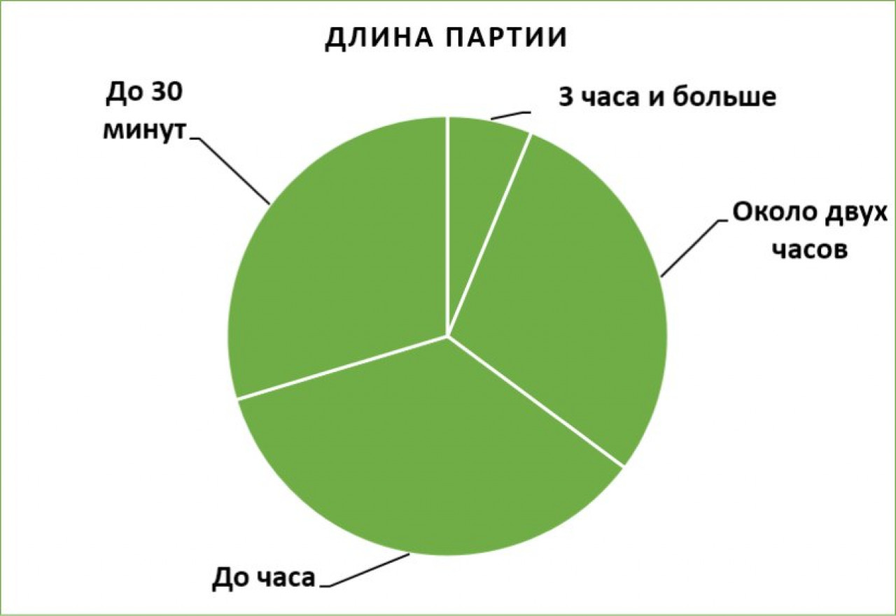 2.5 минутки статистики 2020